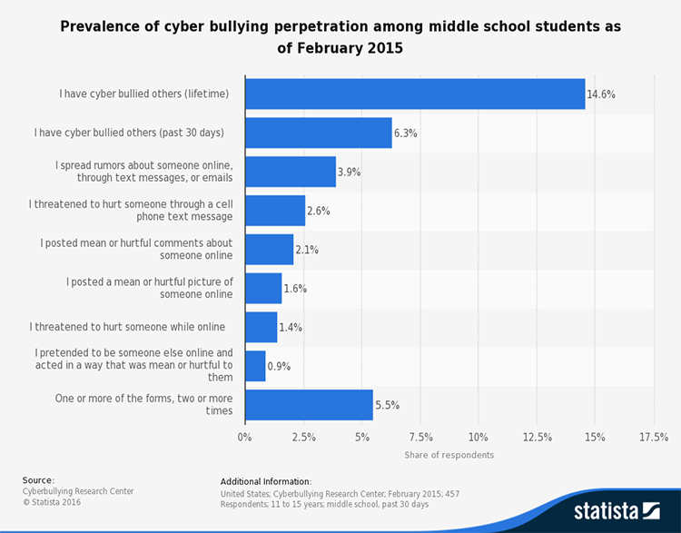 cyberbullying_sxima1.png