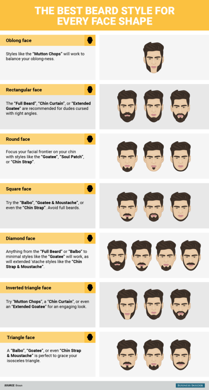 bi_graphics_best-beard-style-for-every-face-shape_2_exnzfy.png
