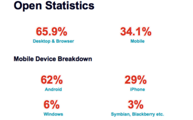 2-open-statistics.jpg